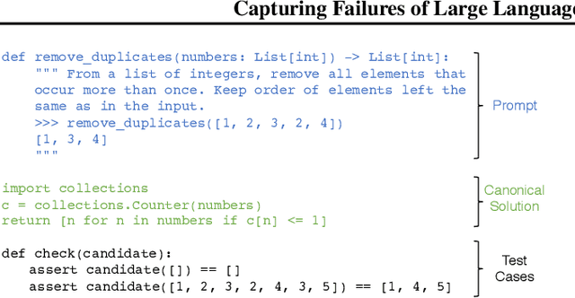 Figure 3 for Capturing Failures of Large Language Models via Human Cognitive Biases