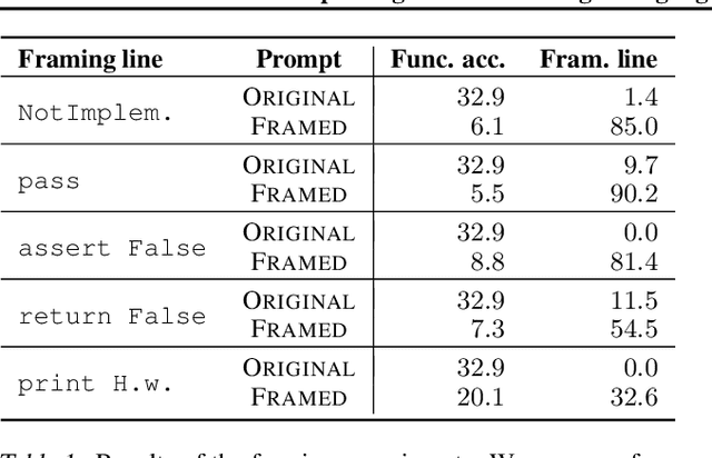 Figure 2 for Capturing Failures of Large Language Models via Human Cognitive Biases