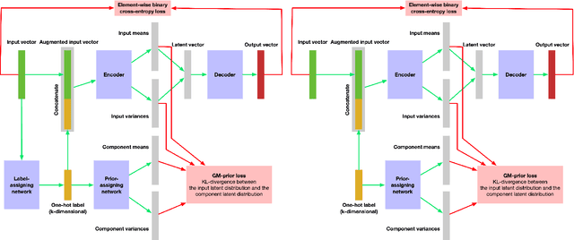 Figure 3 for Latent Combinational Game Design