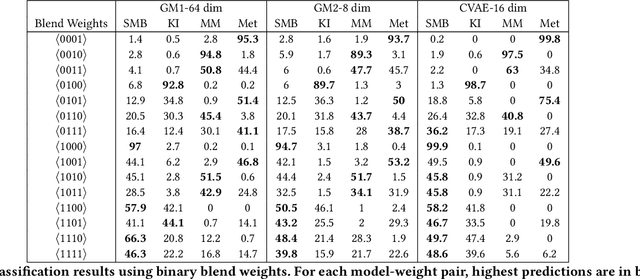Figure 4 for Latent Combinational Game Design