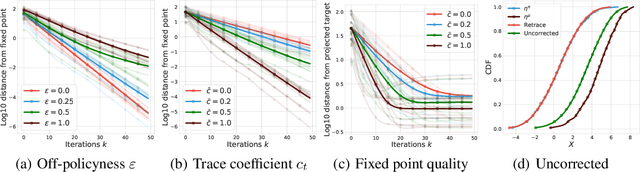 Figure 3 for The Nature of Temporal Difference Errors in Multi-step Distributional Reinforcement Learning