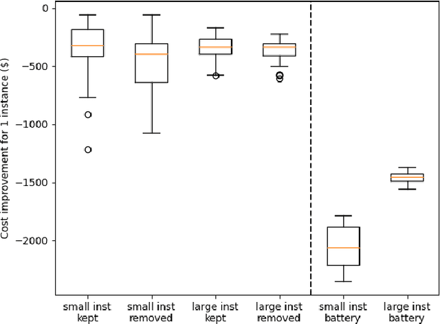 Figure 3 for Evolutionary scheduling of university activities based on consumption forecasts to minimise electricity costs