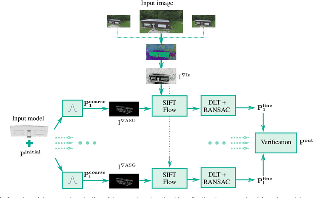 Figure 3 for Automatic Co-Registration of Aerial Imagery and Untextured Model Data Utilizing Average Shading Gradients
