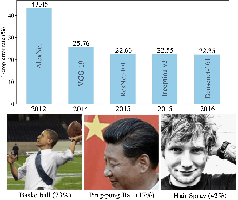 Figure 1 for ConvNets and ImageNet Beyond Accuracy: Understanding Mistakes and Uncovering Biases