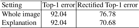 Figure 4 for ConvNets and ImageNet Beyond Accuracy: Understanding Mistakes and Uncovering Biases