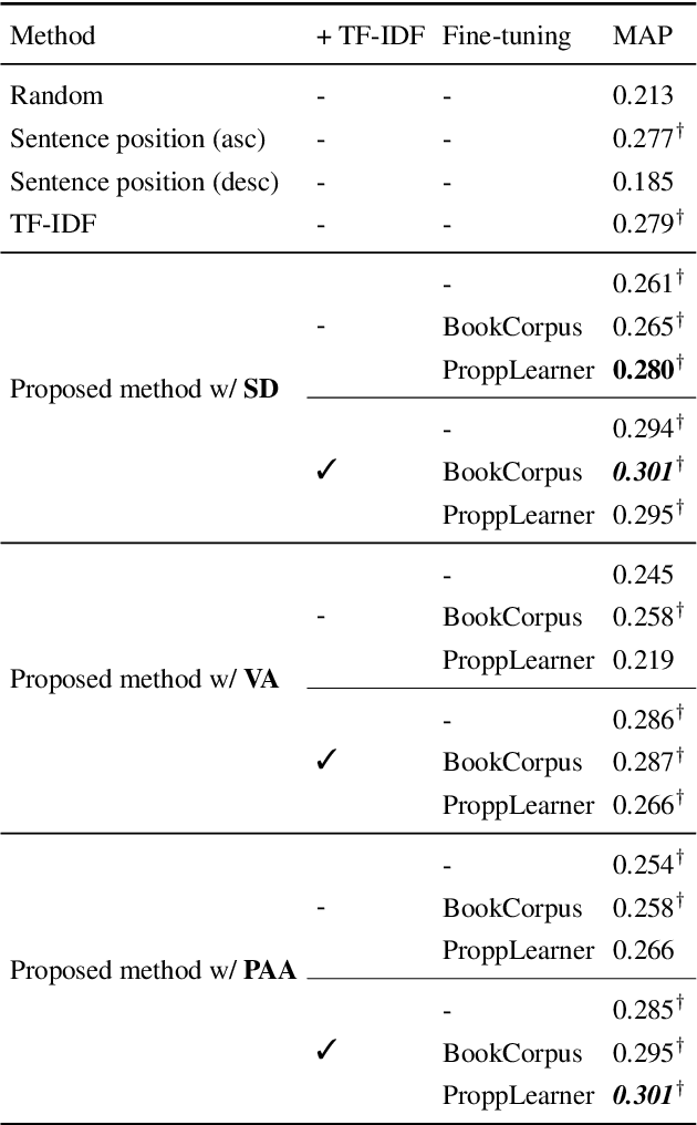 Figure 3 for Modeling Event Salience in Narratives via Barthes' Cardinal Functions