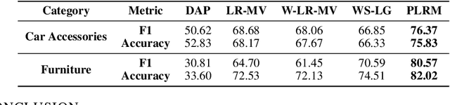 Figure 4 for Creating Training Sets via Weak Indirect Supervision