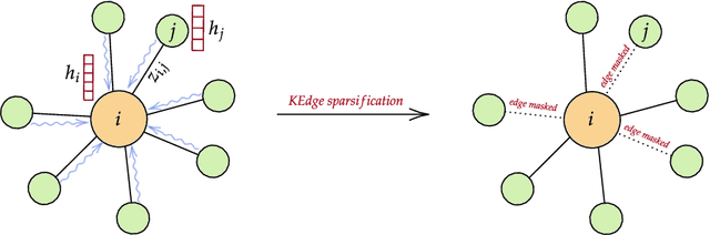 Figure 1 for Learnt Sparsification for Interpretable Graph Neural Networks