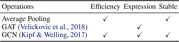 Figure 2 for Learning Multiscale Transformer Models for Sequence Generation