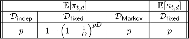 Figure 2 for Minimax Estimation of Partially-Observed Vector AutoRegressions
