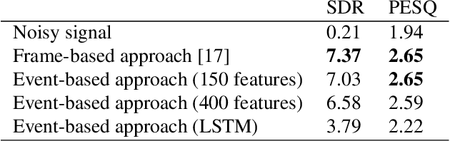 Figure 2 for Audio-Visual Target Speaker Extraction on Multi-Talker Environment using Event-Driven Cameras