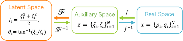 Figure 1 for Neural Network Approach to Construction of Classical Integrable Systems