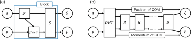 Figure 4 for Neural Network Approach to Construction of Classical Integrable Systems