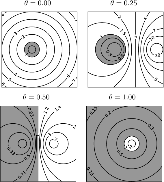 Figure 1 for Dissipative residual layers for unsupervised implicit parameterization of data manifolds