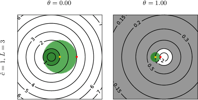 Figure 2 for Dissipative residual layers for unsupervised implicit parameterization of data manifolds