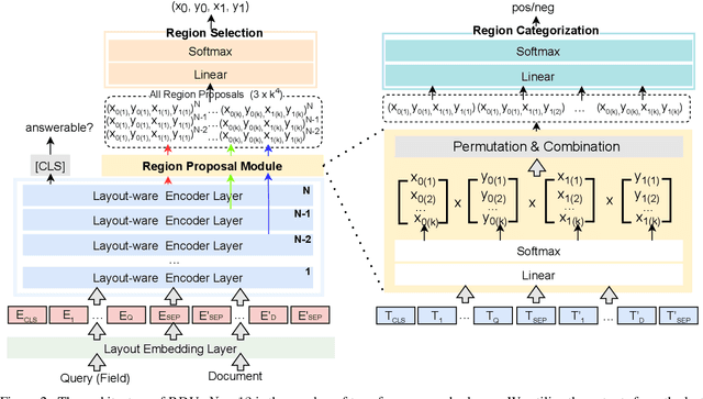 Figure 3 for RDU: A Region-based Approach to Form-style Document Understanding
