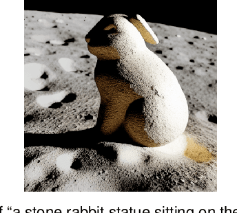 Figure 4 for Diffusion Models in Vision: A Survey