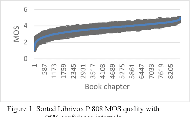 Figure 1 for The INTERSPEECH 2020 Deep Noise Suppression Challenge: Datasets, Subjective Speech Quality and Testing Framework
