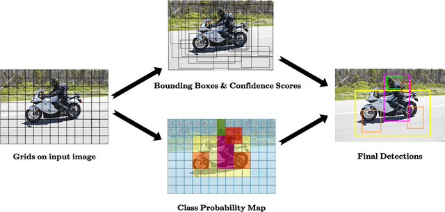 Figure 1 for Towards Goal-Oriented Semantic Signal Processing: Applications and Future Challenges