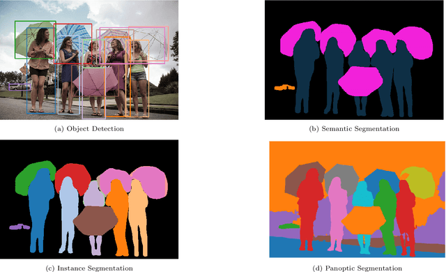 Figure 4 for Towards Goal-Oriented Semantic Signal Processing: Applications and Future Challenges