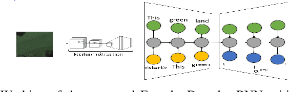 Figure 1 for A Novel Actor Dual-Critic Model for Remote Sensing Image Captioning