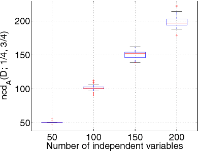 Figure 1 for What is the dimension of your binary data?