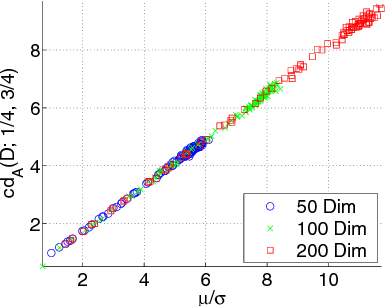 Figure 3 for What is the dimension of your binary data?