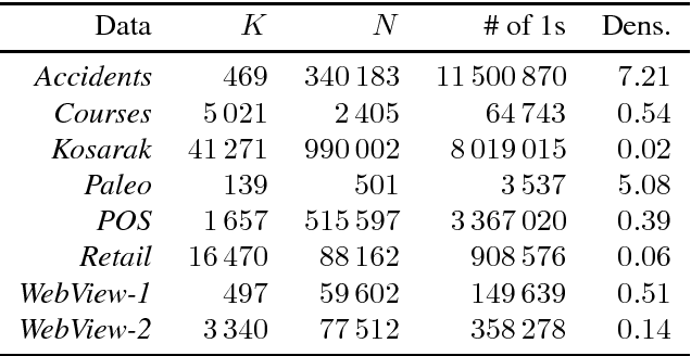 Figure 2 for What is the dimension of your binary data?