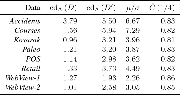 Figure 4 for What is the dimension of your binary data?
