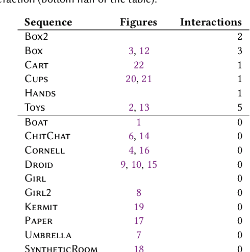 Figure 2 for Live Illumination Decomposition of Videos