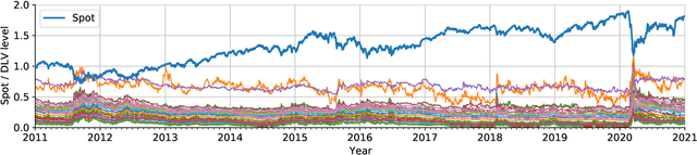 Figure 1 for Risk-Neutral Market Simulation