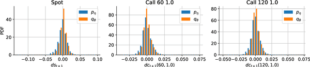 Figure 4 for Risk-Neutral Market Simulation