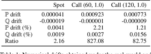 Figure 2 for Risk-Neutral Market Simulation