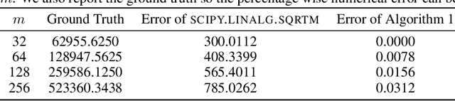 Figure 2 for Fast Fréchet Inception Distance