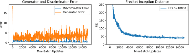 Figure 4 for Fast Fréchet Inception Distance