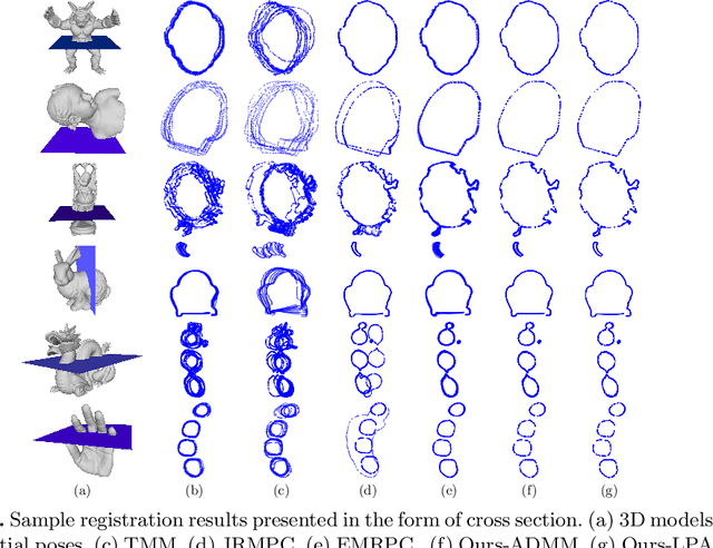 Figure 2 for Robust Multi-view Registration of Point Sets with Laplacian Mixture Model