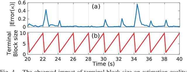Figure 4 for Receding horizon estimation and control with structured noise blocking for mobile robot slip compensation