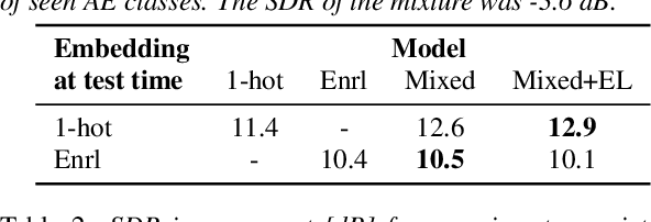 Figure 2 for Few-shot learning of new sound classes for target sound extraction