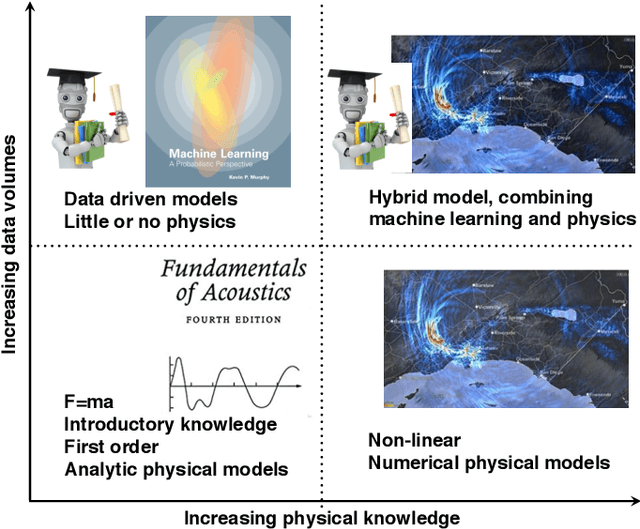 Figure 1 for Machine learning in acoustics: a review