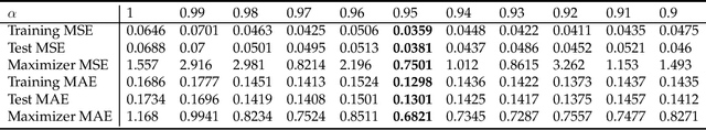 Figure 1 for Robust and Active Learning for Deep Neural Network Regression