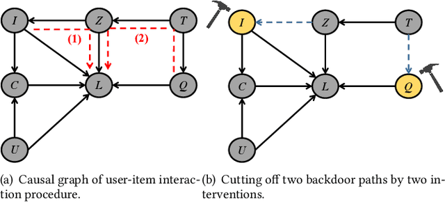 Figure 3 for Causal Intervention for Fairness in Multi-behavior Recommendation