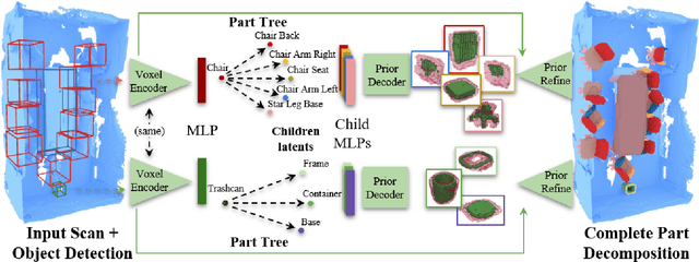 Figure 2 for Towards Part-Based Understanding of RGB-D Scans