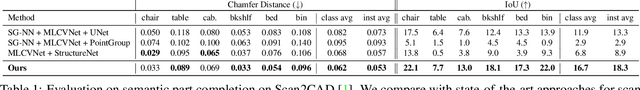 Figure 1 for Towards Part-Based Understanding of RGB-D Scans