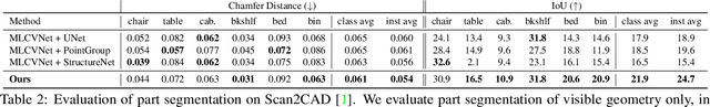 Figure 3 for Towards Part-Based Understanding of RGB-D Scans