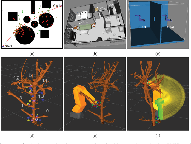 Figure 3 for RMPD - A Recursive Mid-Point Displacement Algorithm for Path Planning