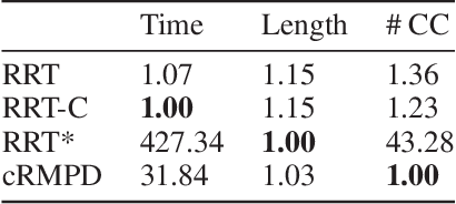 Figure 2 for RMPD - A Recursive Mid-Point Displacement Algorithm for Path Planning