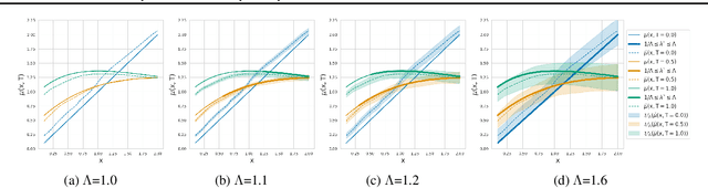 Figure 3 for Scalable Sensitivity and Uncertainty Analysis for Causal-Effect Estimates of Continuous-Valued Interventions
