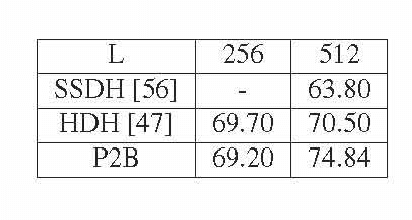 Figure 3 for Binary Constrained Deep Hashing Network for Image Retrieval without Manual Annotation