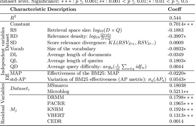 Figure 3 for Studying Catastrophic Forgetting in Neural Ranking Models