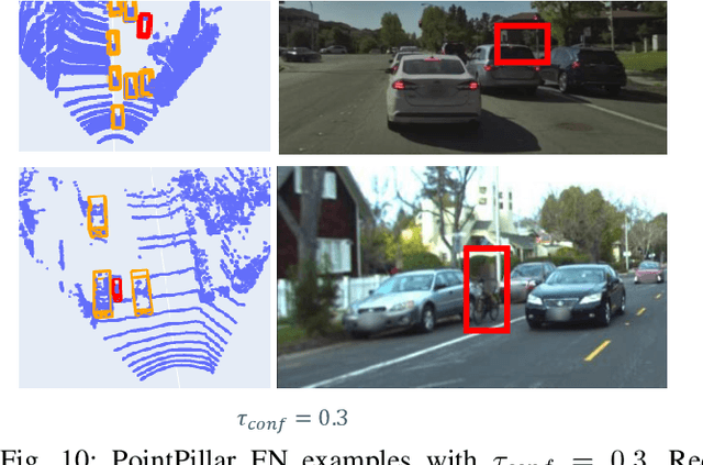 Figure 2 for Safe Perception -- A Hierarchical Monitor Approach